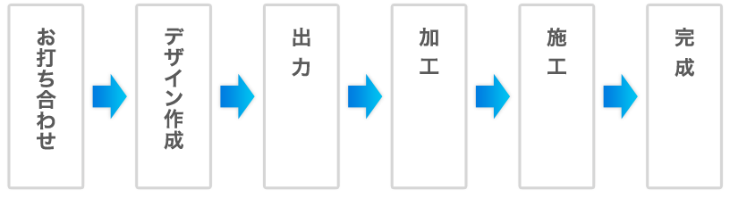 製作の流れ